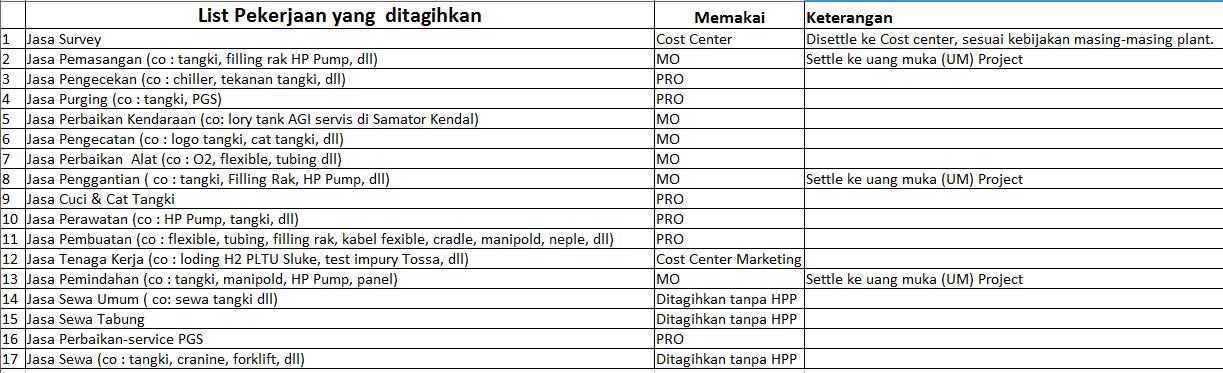 List Pekerjaan ditagihkan.JPG